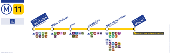 Thermomètre de ligne